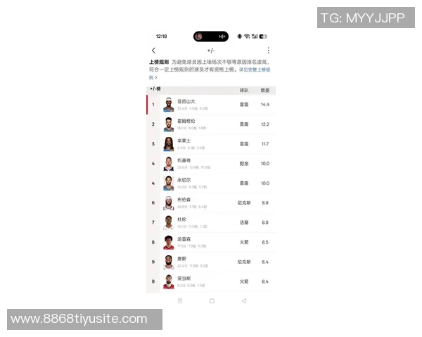 赛季至今得分榜揭晓东契奇领跑字母哥与SGA紧随其后并列第二